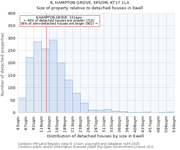 8, HAMPTON GROVE, EPSOM, KT17 1LA: Size of property relative to detached houses houses in Ewell