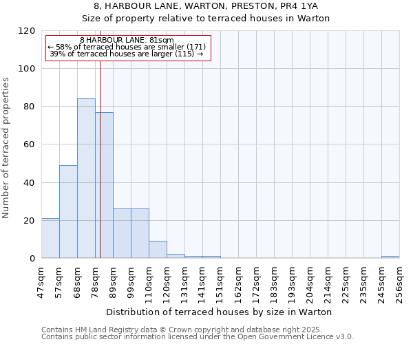 8, HARBOUR LANE, WARTON, PRESTON, PR4 1YA: Size of property relative to terraced houses houses in Warton