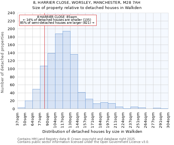 8, HARRIER CLOSE, WORSLEY, MANCHESTER, M28 7AH: Size of property relative to detached houses houses in Walkden