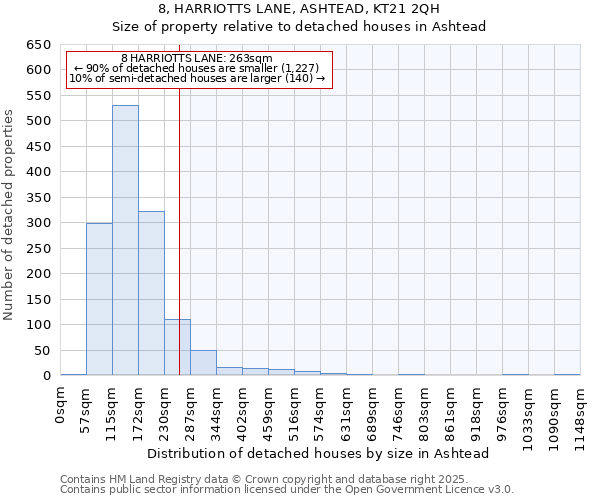 8, HARRIOTTS LANE, ASHTEAD, KT21 2QH: Size of property relative to detached houses houses in Ashtead