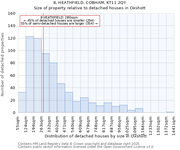 8, HEATHFIELD, COBHAM, KT11 2QY: Size of property relative to detached houses houses in Oxshott