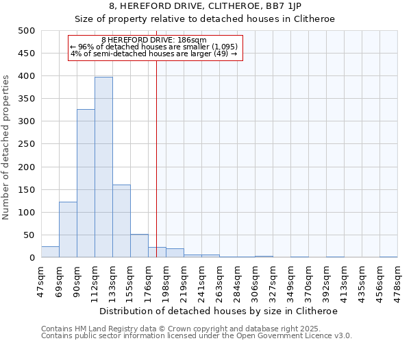 8, HEREFORD DRIVE, CLITHEROE, BB7 1JP: Size of property relative to detached houses houses in Clitheroe
