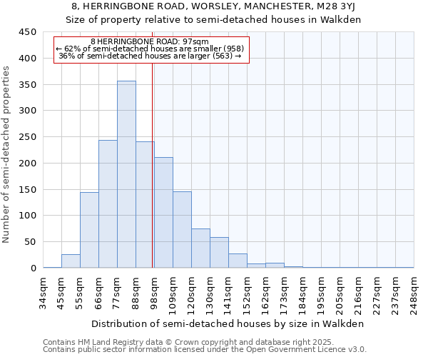 8, HERRINGBONE ROAD, WORSLEY, MANCHESTER, M28 3YJ: Size of property relative to semi-detached houses houses in Walkden