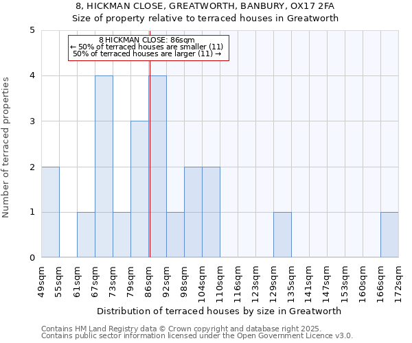 8, HICKMAN CLOSE, GREATWORTH, BANBURY, OX17 2FA: Size of property relative to terraced houses houses in Greatworth