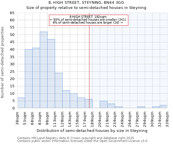 8, HIGH STREET, STEYNING, BN44 3GG: Size of property relative to semi-detached houses houses in Steyning