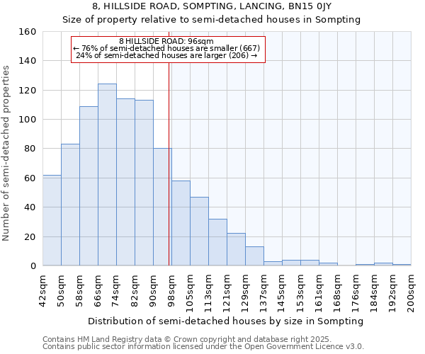 8, HILLSIDE ROAD, SOMPTING, LANCING, BN15 0JY: Size of property relative to semi-detached houses houses in Sompting
