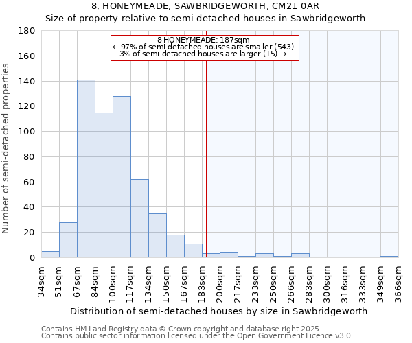 8, HONEYMEADE, SAWBRIDGEWORTH, CM21 0AR: Size of property relative to semi-detached houses houses in Sawbridgeworth