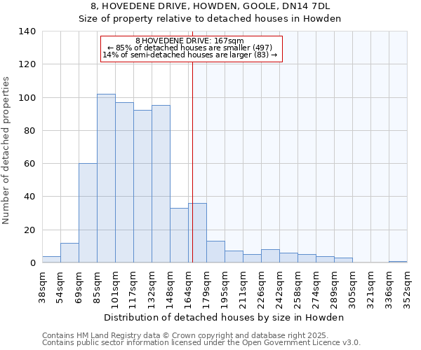 8, HOVEDENE DRIVE, HOWDEN, GOOLE, DN14 7DL: Size of property relative to detached houses houses in Howden