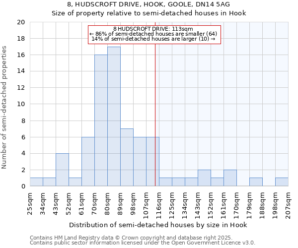 8, HUDSCROFT DRIVE, HOOK, GOOLE, DN14 5AG: Size of property relative to semi-detached houses houses in Hook