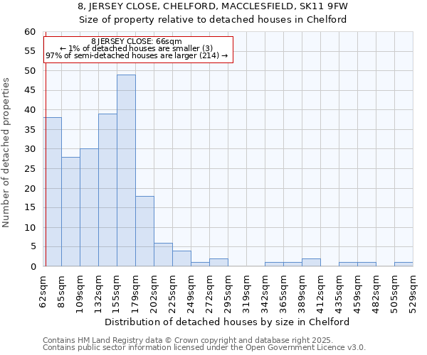 8, JERSEY CLOSE, CHELFORD, MACCLESFIELD, SK11 9FW: Size of property relative to detached houses houses in Chelford