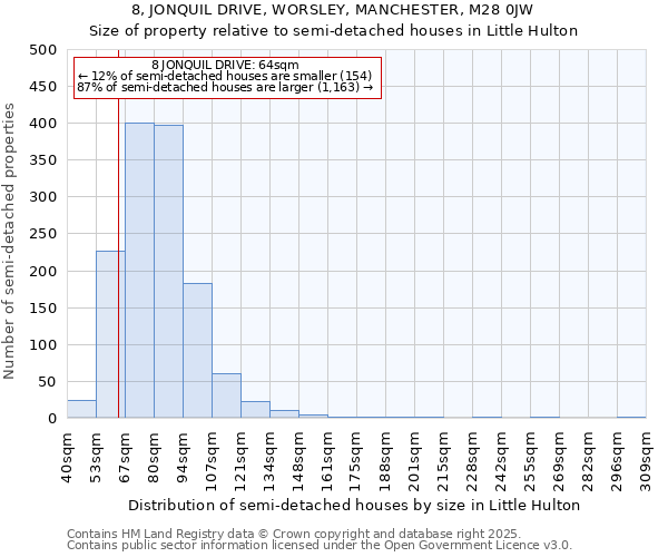 8, JONQUIL DRIVE, WORSLEY, MANCHESTER, M28 0JW: Size of property relative to semi-detached houses houses in Little Hulton