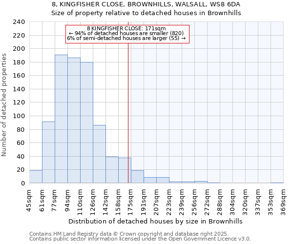 8, KINGFISHER CLOSE, BROWNHILLS, WALSALL, WS8 6DA: Size of property relative to detached houses houses in Brownhills