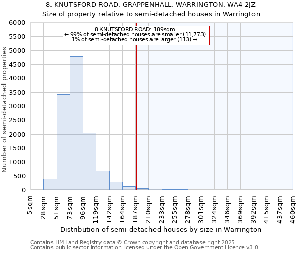 8, KNUTSFORD ROAD, GRAPPENHALL, WARRINGTON, WA4 2JZ: Size of property relative to semi-detached houses houses in Warrington