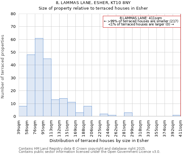 8, LAMMAS LANE, ESHER, KT10 8NY: Size of property relative to terraced houses houses in Esher