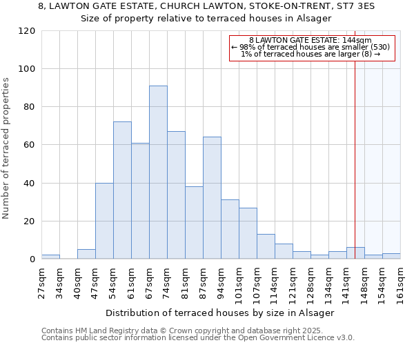 8, LAWTON GATE ESTATE, CHURCH LAWTON, STOKE-ON-TRENT, ST7 3ES: Size of property relative to terraced houses houses in Alsager