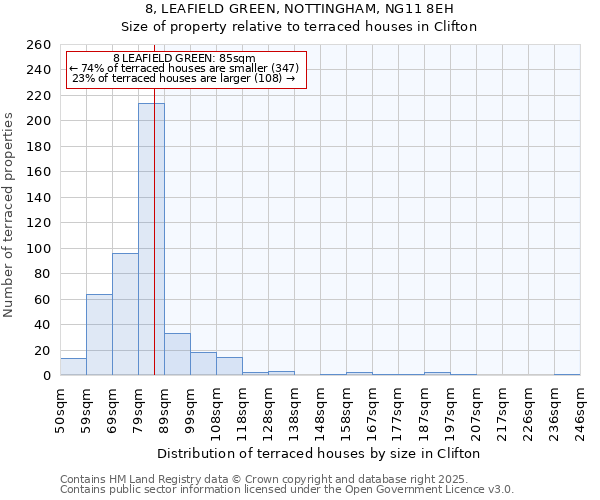 8, LEAFIELD GREEN, NOTTINGHAM, NG11 8EH: Size of property relative to terraced houses houses in Clifton