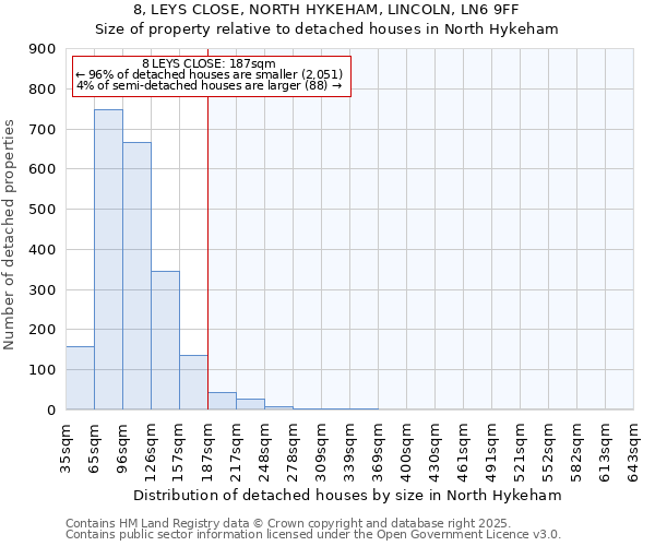 8, LEYS CLOSE, NORTH HYKEHAM, LINCOLN, LN6 9FF: Size of property relative to detached houses houses in North Hykeham