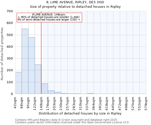 8, LIME AVENUE, RIPLEY, DE5 3HD: Size of property relative to detached houses houses in Ripley
