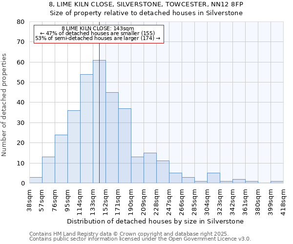 8, LIME KILN CLOSE, SILVERSTONE, TOWCESTER, NN12 8FP: Size of property relative to detached houses houses in Silverstone