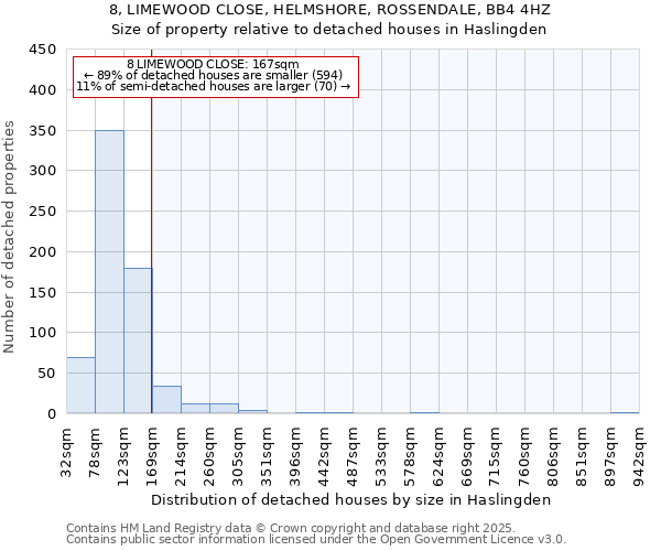 8, LIMEWOOD CLOSE, HELMSHORE, ROSSENDALE, BB4 4HZ: Size of property relative to detached houses houses in Haslingden