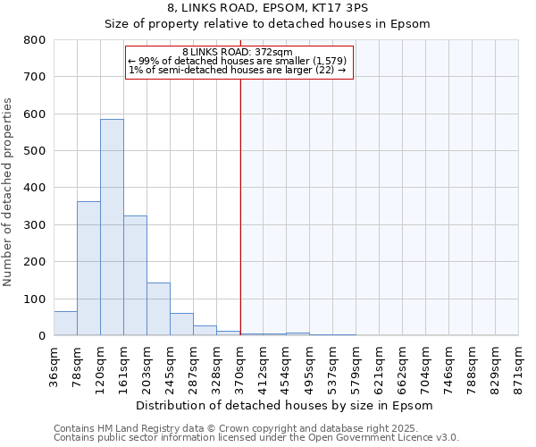 8, LINKS ROAD, EPSOM, KT17 3PS: Size of property relative to detached houses houses in Epsom