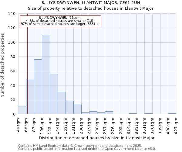 8, LLYS DWYNWEN, LLANTWIT MAJOR, CF61 2UH: Size of property relative to detached houses houses in Llantwit Major