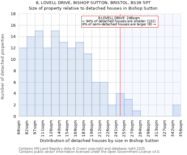 8, LOVELL DRIVE, BISHOP SUTTON, BRISTOL, BS39 5PT: Size of property relative to detached houses houses in Bishop Sutton