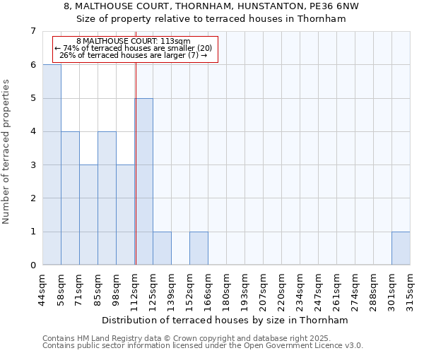 8, MALTHOUSE COURT, THORNHAM, HUNSTANTON, PE36 6NW: Size of property relative to terraced houses houses in Thornham