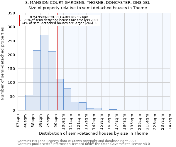 8, MANSION COURT GARDENS, THORNE, DONCASTER, DN8 5BL: Size of property relative to semi-detached houses houses in Thorne