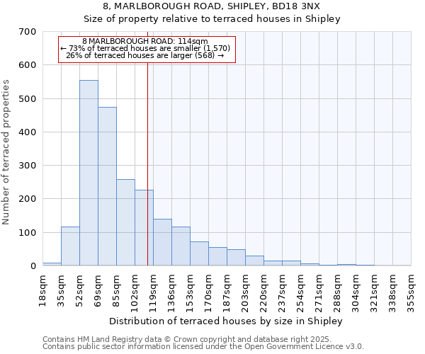 8, MARLBOROUGH ROAD, SHIPLEY, BD18 3NX: Size of property relative to terraced houses houses in Shipley
