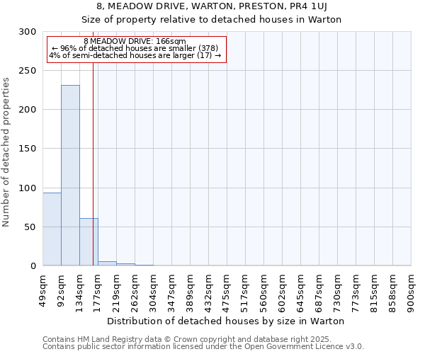 8, MEADOW DRIVE, WARTON, PRESTON, PR4 1UJ: Size of property relative to detached houses houses in Warton