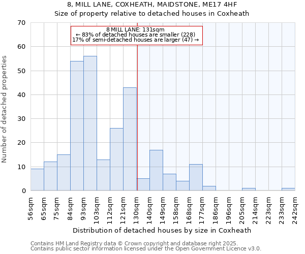 8, MILL LANE, COXHEATH, MAIDSTONE, ME17 4HF: Size of property relative to detached houses houses in Coxheath