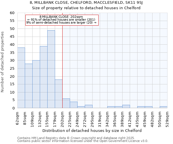8, MILLBANK CLOSE, CHELFORD, MACCLESFIELD, SK11 9SJ: Size of property relative to detached houses houses in Chelford