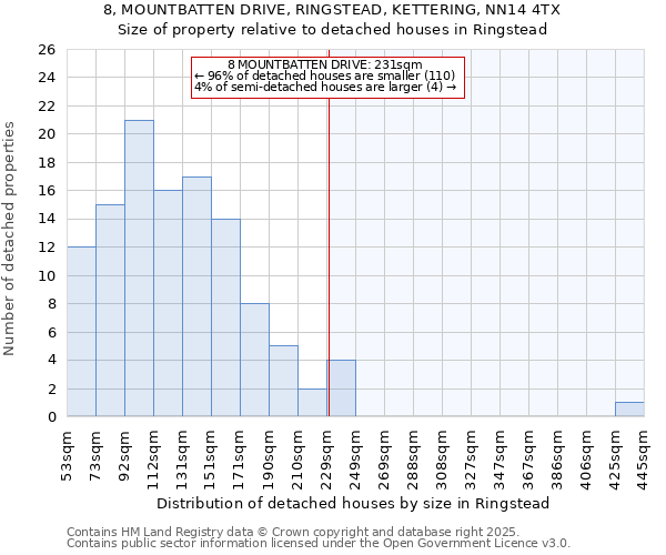 8, MOUNTBATTEN DRIVE, RINGSTEAD, KETTERING, NN14 4TX: Size of property relative to detached houses houses in Ringstead