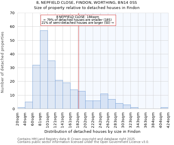 8, NEPFIELD CLOSE, FINDON, WORTHING, BN14 0SS: Size of property relative to detached houses houses in Findon