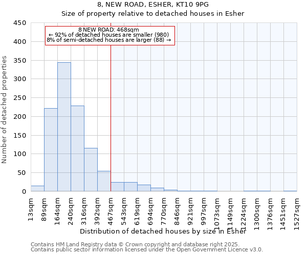 8, NEW ROAD, ESHER, KT10 9PG: Size of property relative to detached houses houses in Esher
