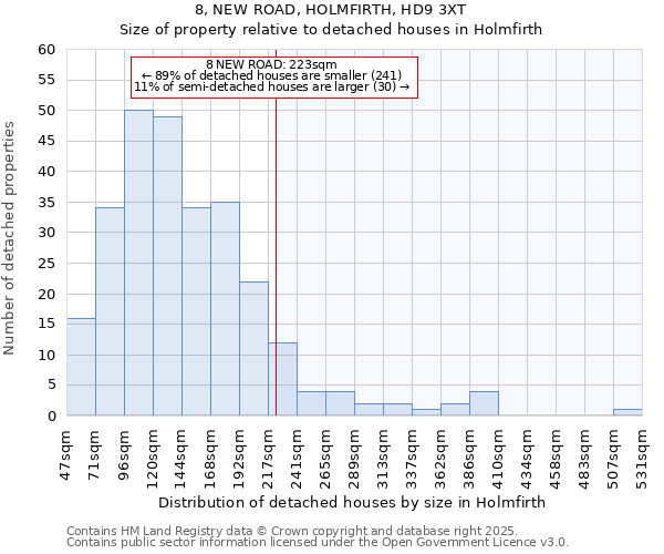 8, NEW ROAD, HOLMFIRTH, HD9 3XT: Size of property relative to detached houses houses in Holmfirth