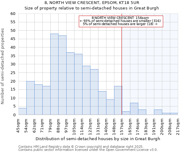 8, NORTH VIEW CRESCENT, EPSOM, KT18 5UR: Size of property relative to semi-detached houses houses in Great Burgh