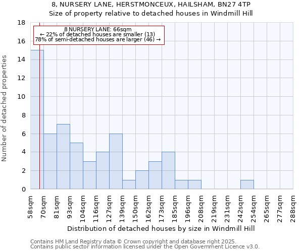 8, NURSERY LANE, HERSTMONCEUX, HAILSHAM, BN27 4TP: Size of property relative to detached houses houses in Windmill Hill