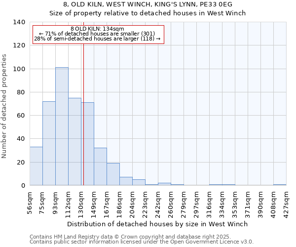 8, OLD KILN, WEST WINCH, KING'S LYNN, PE33 0EG: Size of property relative to detached houses houses in West Winch