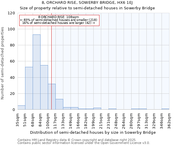 8, ORCHARD RISE, SOWERBY BRIDGE, HX6 1EJ: Size of property relative to semi-detached houses houses in Sowerby Bridge