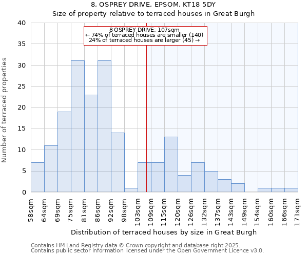 8, OSPREY DRIVE, EPSOM, KT18 5DY: Size of property relative to terraced houses houses in Great Burgh