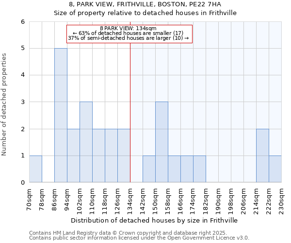 8, PARK VIEW, FRITHVILLE, BOSTON, PE22 7HA: Size of property relative to detached houses houses in Frithville
