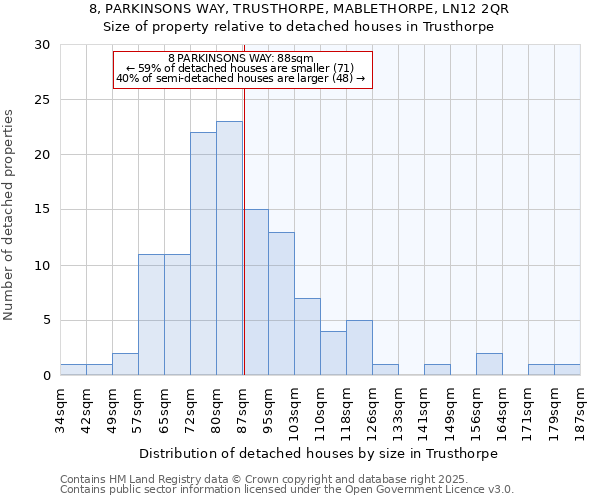8, PARKINSONS WAY, TRUSTHORPE, MABLETHORPE, LN12 2QR: Size of property relative to detached houses houses in Trusthorpe