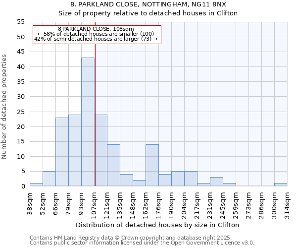 8, PARKLAND CLOSE, NOTTINGHAM, NG11 8NX: Size of property relative to detached houses houses in Clifton