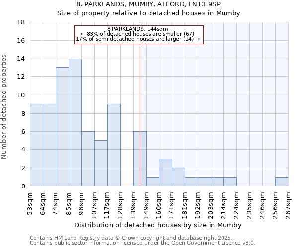 8, PARKLANDS, MUMBY, ALFORD, LN13 9SP: Size of property relative to detached houses houses in Mumby