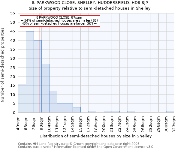 8, PARKWOOD CLOSE, SHELLEY, HUDDERSFIELD, HD8 8JP: Size of property relative to semi-detached houses houses in Shelley