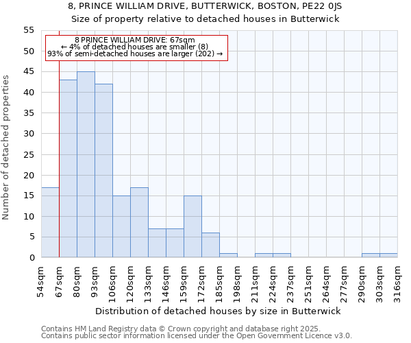 8, PRINCE WILLIAM DRIVE, BUTTERWICK, BOSTON, PE22 0JS: Size of property relative to detached houses houses in Butterwick