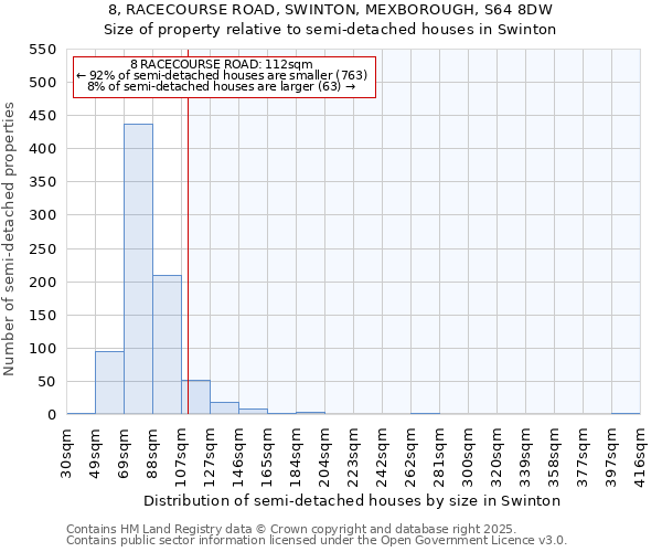 8, RACECOURSE ROAD, SWINTON, MEXBOROUGH, S64 8DW: Size of property relative to semi-detached houses houses in Swinton