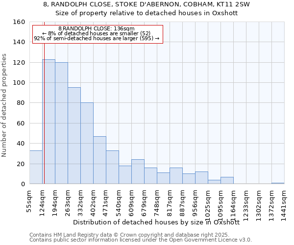 8, RANDOLPH CLOSE, STOKE D'ABERNON, COBHAM, KT11 2SW: Size of property relative to detached houses houses in Oxshott